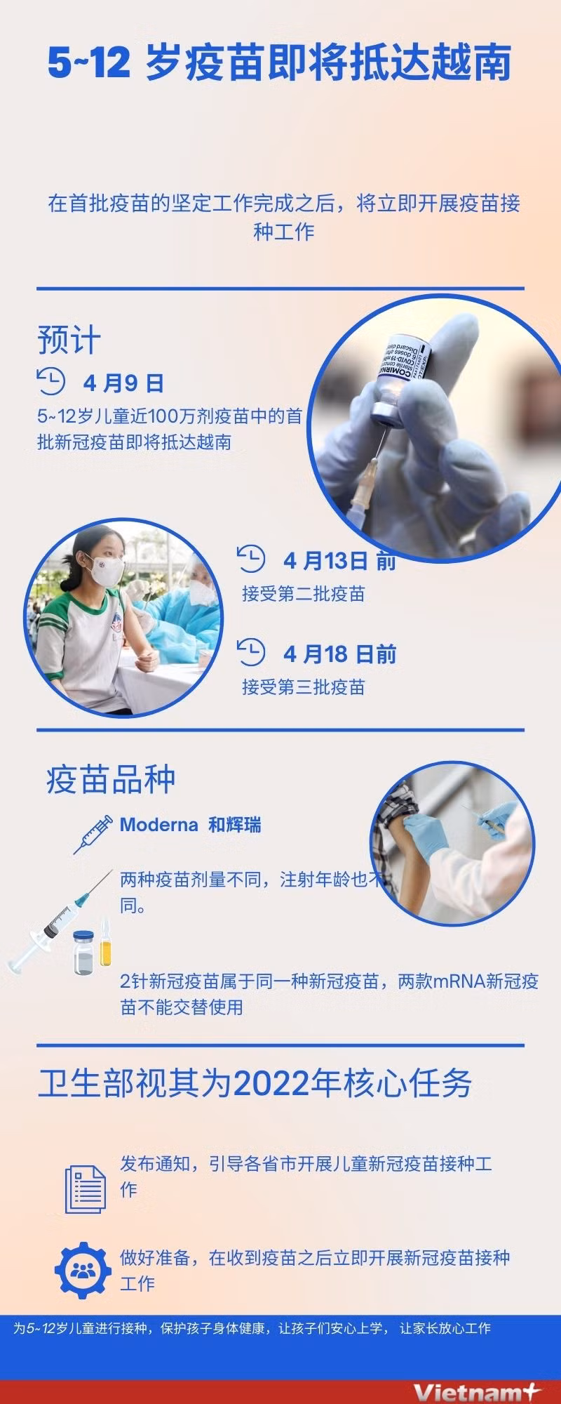 图表新闻：5~12岁新冠疫苗即将抵达越南 ảnh 1