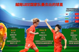 越南U22国家队最杰出的球星