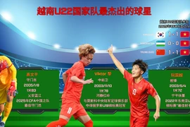 越南U22国家队最杰出的球星