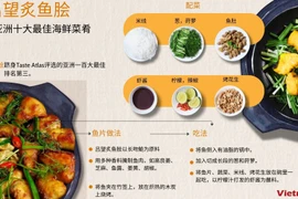 吕望炙鱼脍跻身亚洲十大最佳海鲜菜肴