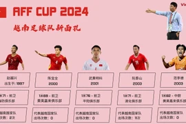 AFF Cup 2024： 越南足球队新面孔