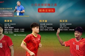 越南足球队:三位未来前锋之星