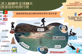 归仁进入2026年全球25大热门旅游目的地排行榜