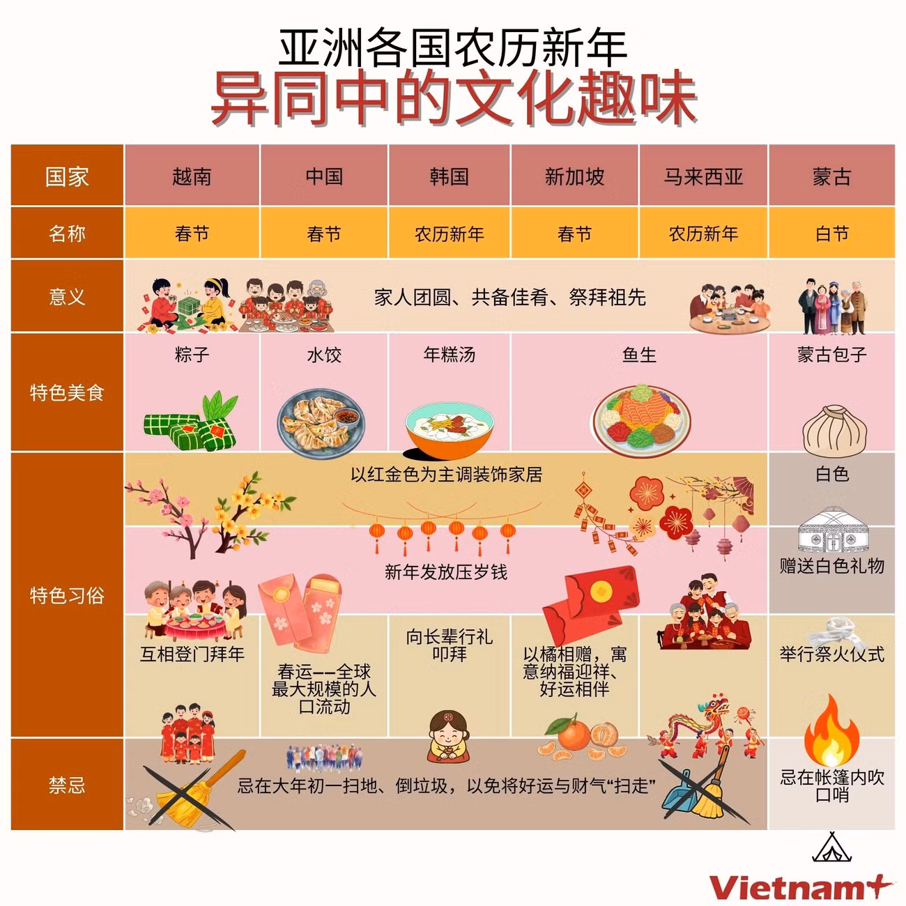ban-sao-cua-tet-nguyen-dan-tai-cac-nuoc-chau-a.jpg