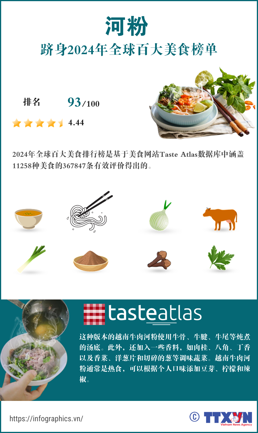 tt20241230-vn-pho-top-100-mon-ltthuong.png