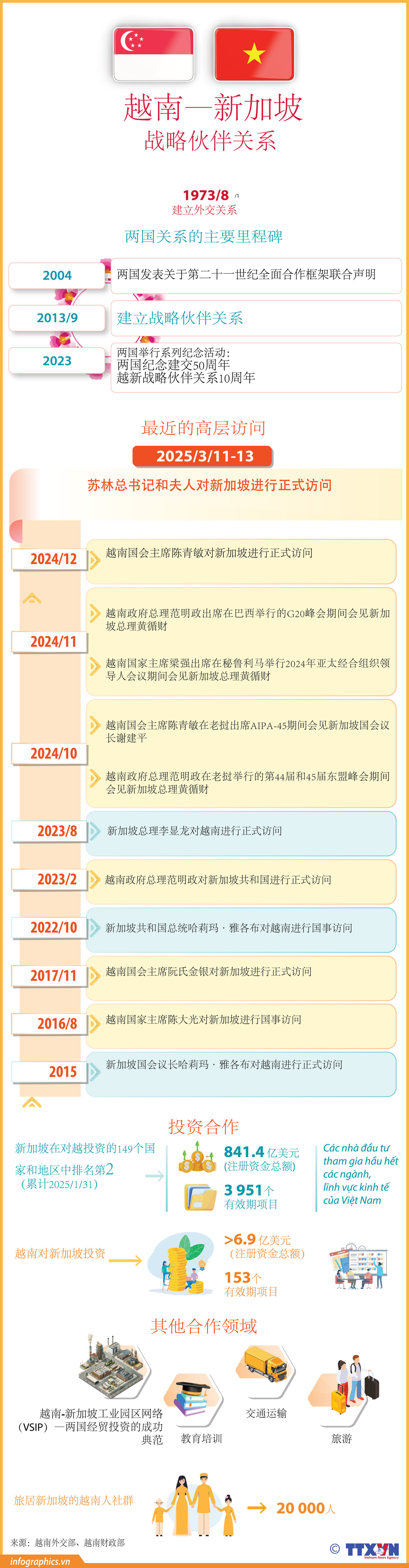 tt-vn-singapore-v06-h84-h84.jpg