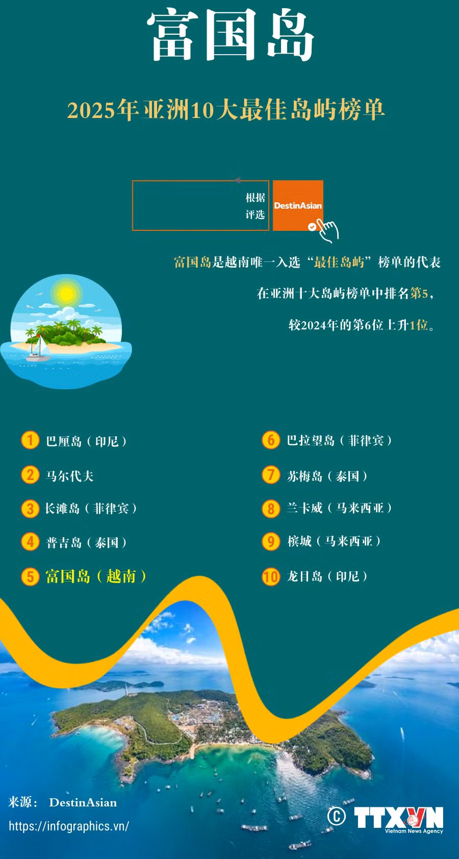 tt-tulieu-20250321-vn-phu-quoc-top-dao-ltthuong.png