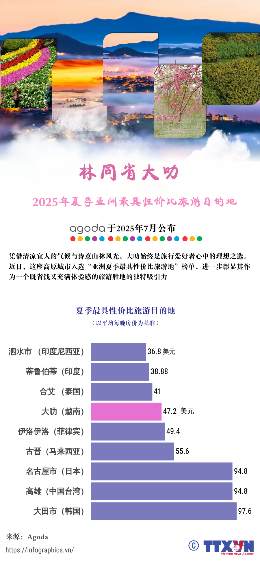 copy-tldh-20250708-vn-da-lat-top-re-chau-a-ltthuong.png