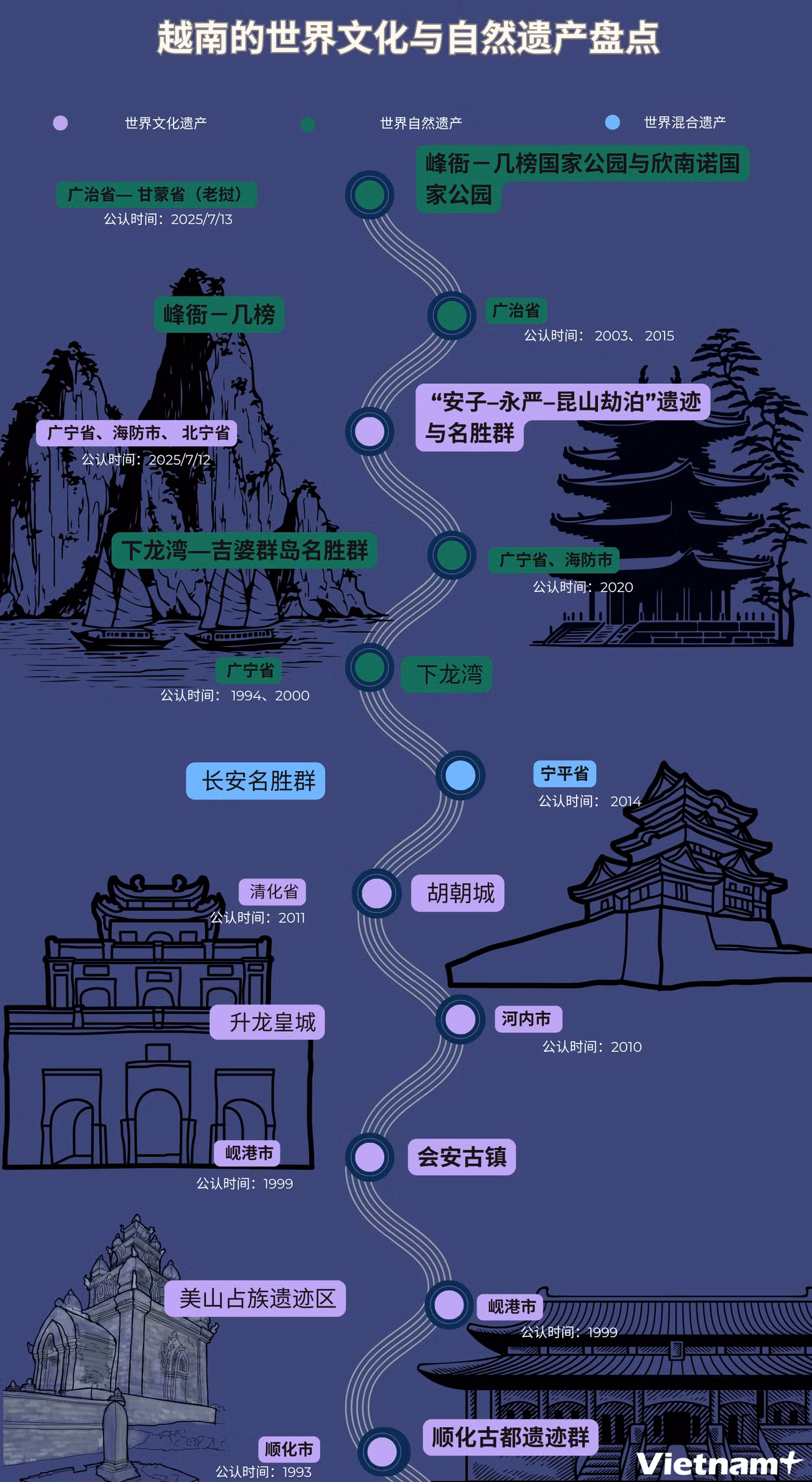 di-san-van-hoa-va-thien-nhien-the-gioi-tai-vn.png