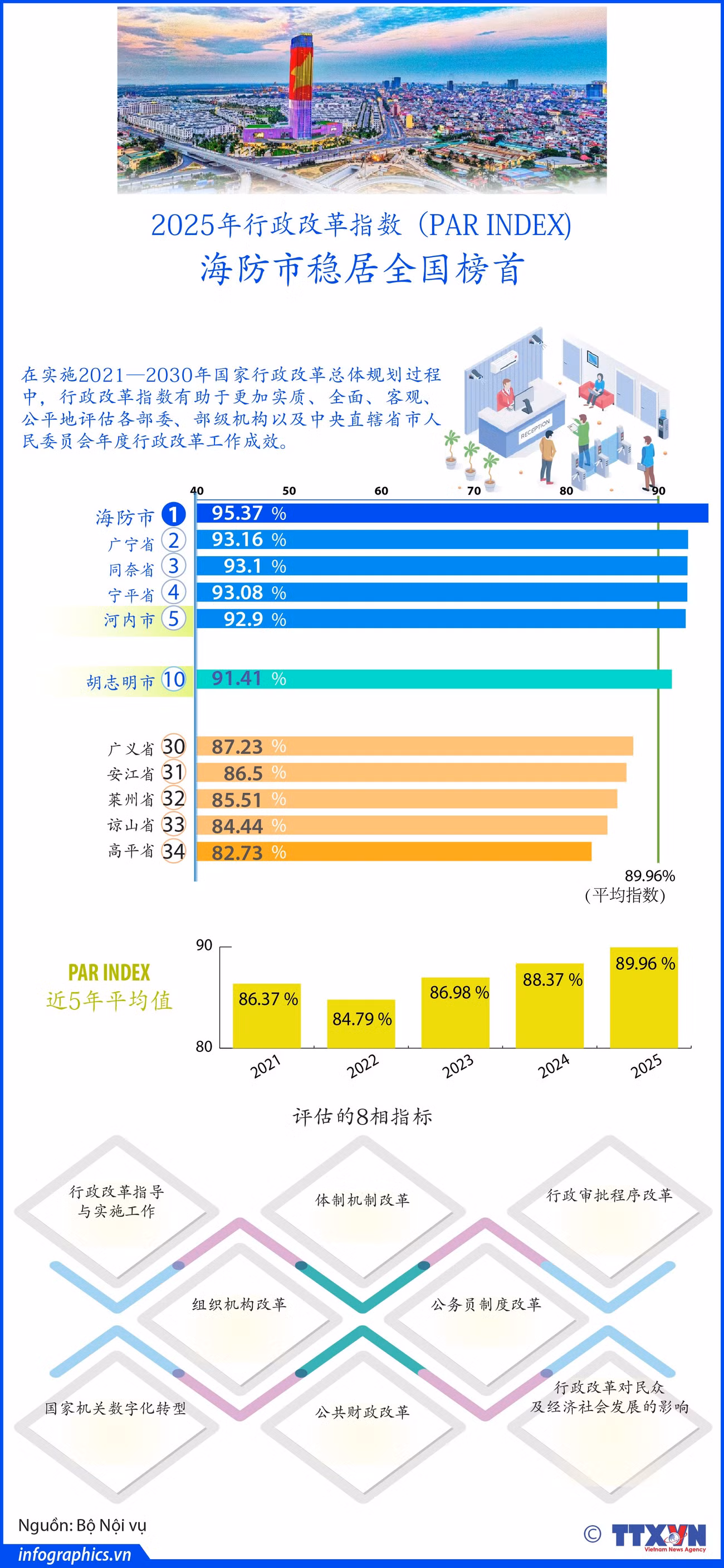 tt-vn-parindex-2025-tinh-v2-h84-h84.jpg