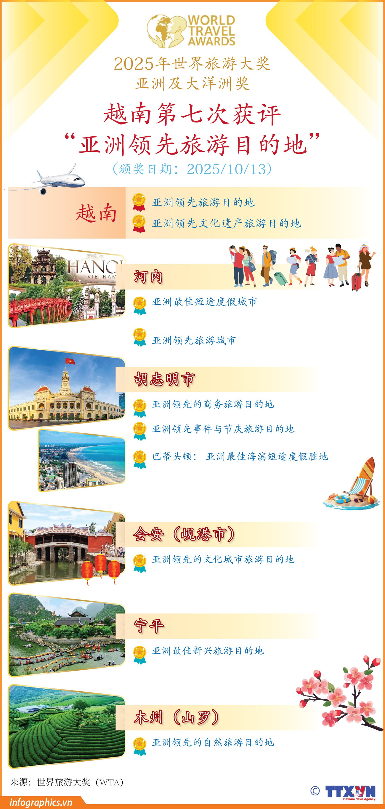 tt-w-travel-award-l7-v-h84-h84-h84.jpg