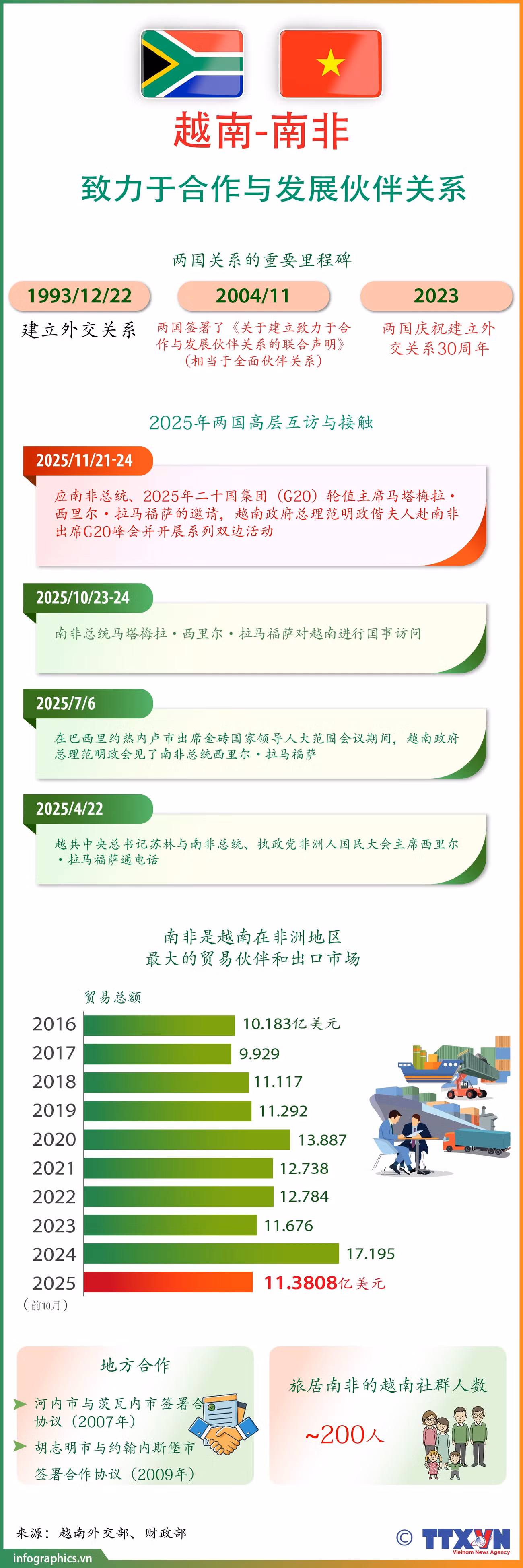 tt-quanhe-vn-nam-phi-ruby.jpg