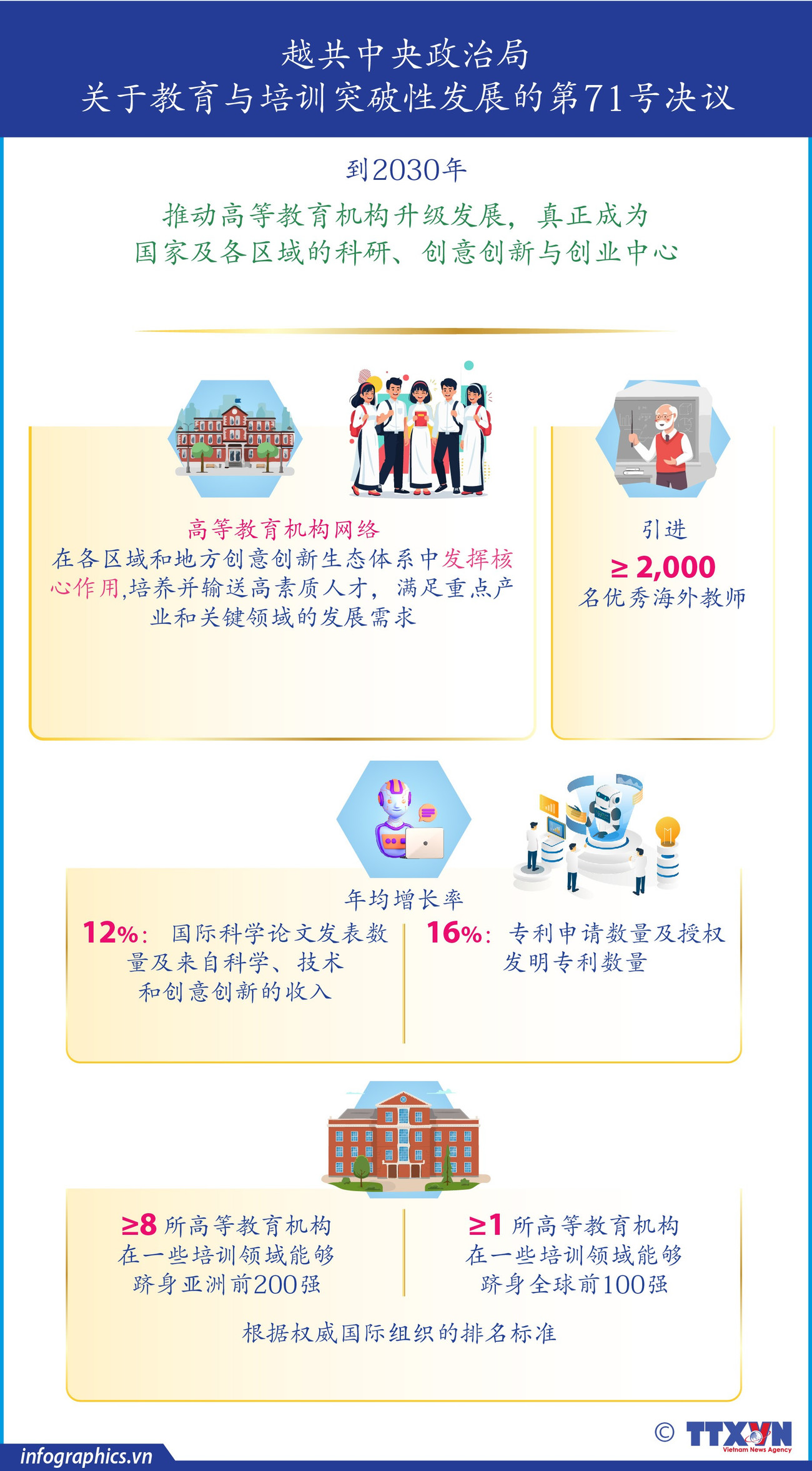 tt-nq71-gd-dai-hoc-b3-h84.jpg