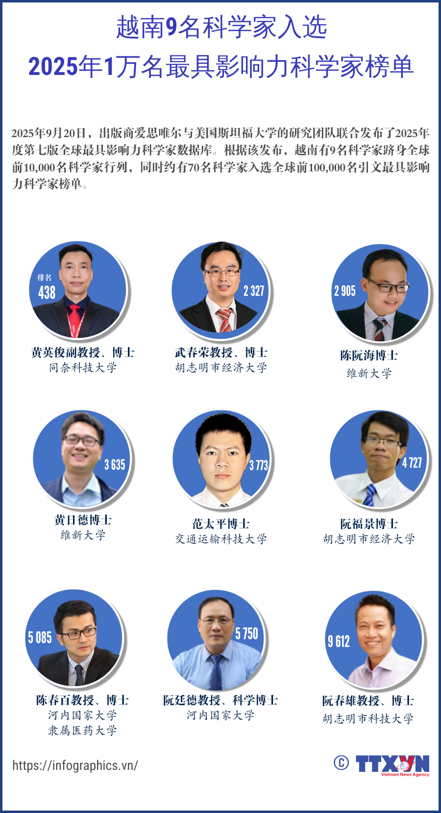 copy-tldh-20250922-vn-9-nha-khoa-hoc-ltthuong-1.png
