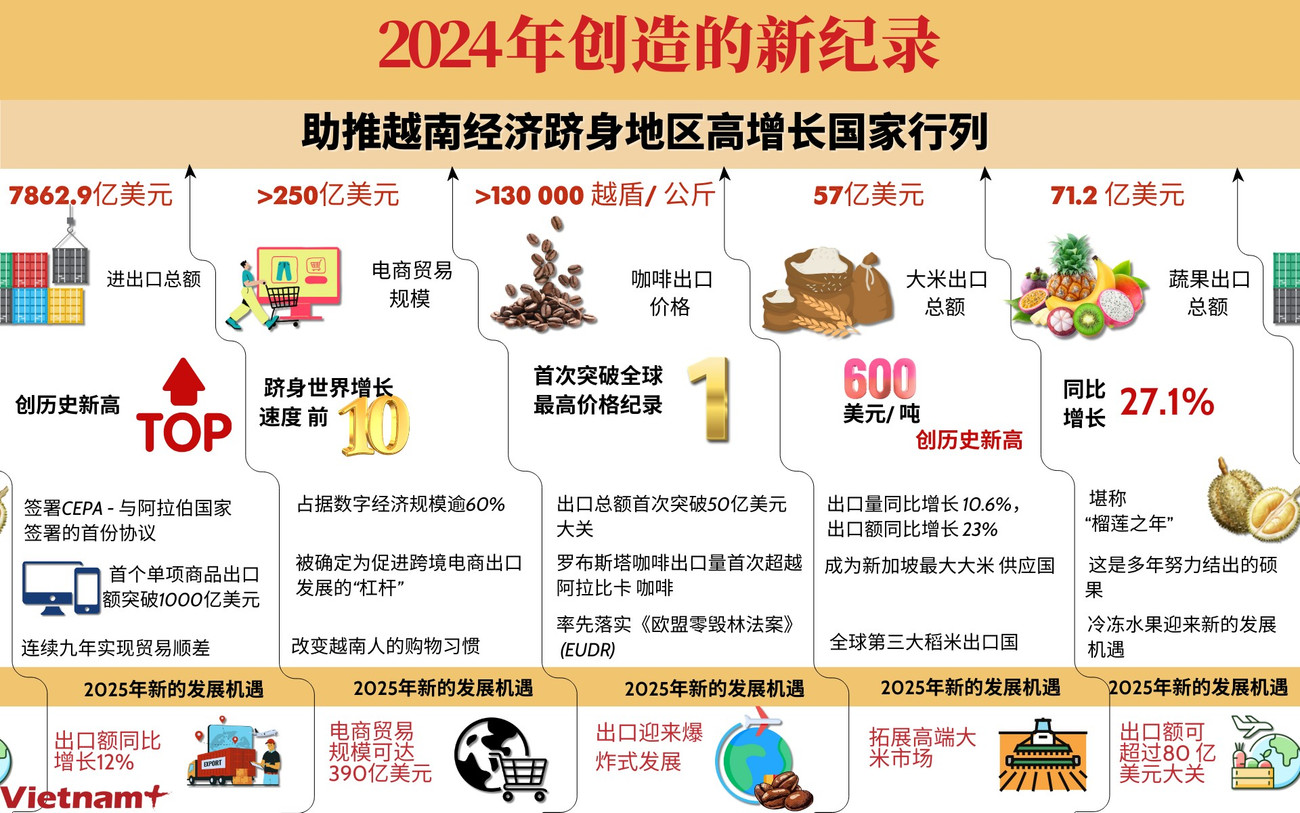 copy-of-nhung-ky-luc-dua-kinh-te-viet-nam-lot-top-tang-truong-cao-trong-khu-vuc.png