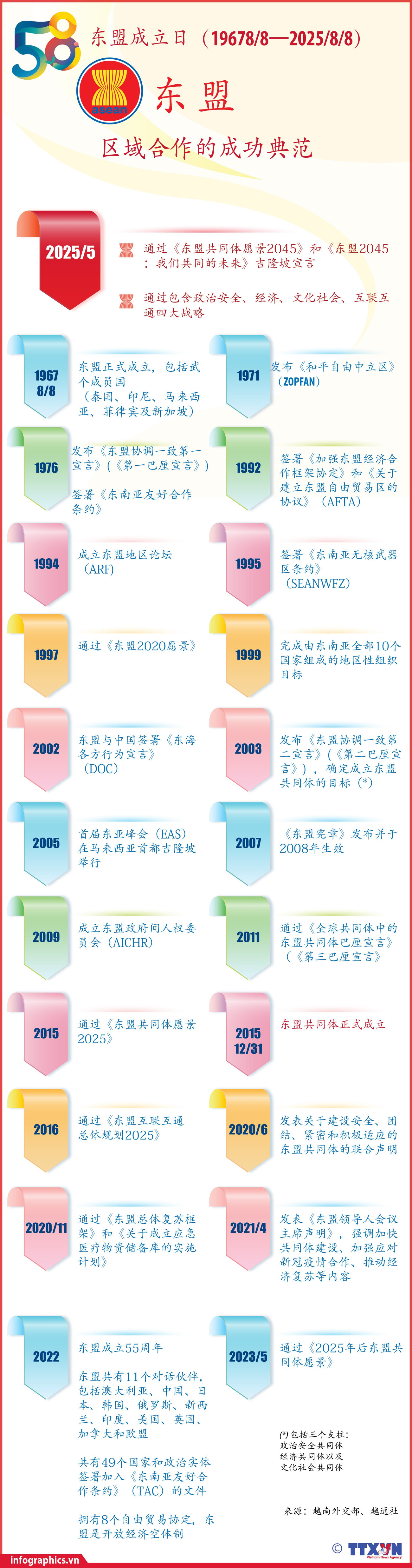 tt-asean-58y-v02-h84-h84.jpg