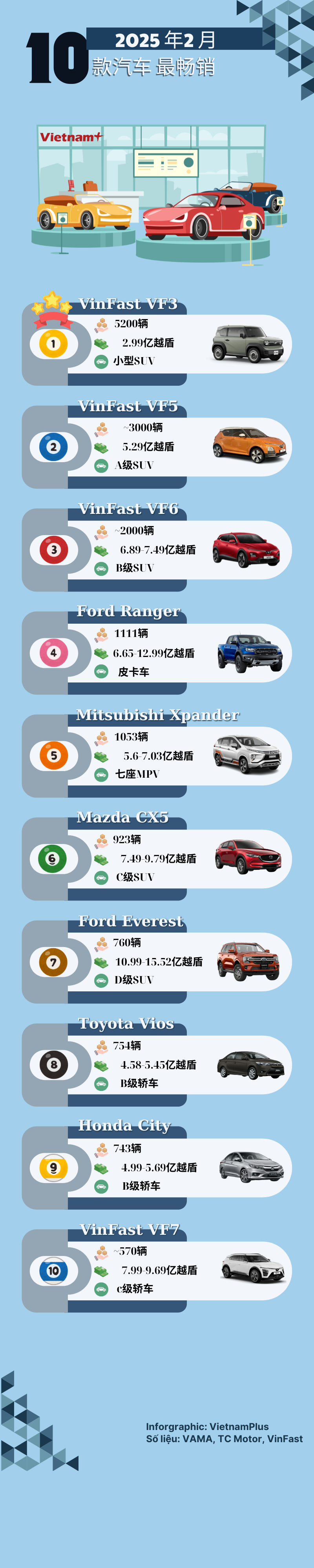 t4-top-10-xe-hieu.png