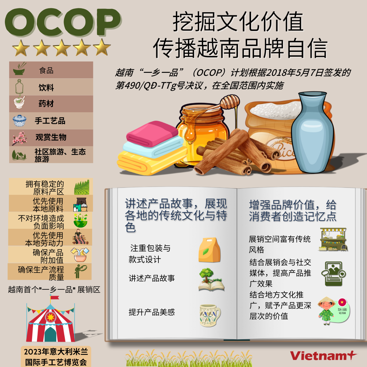 ocop.png