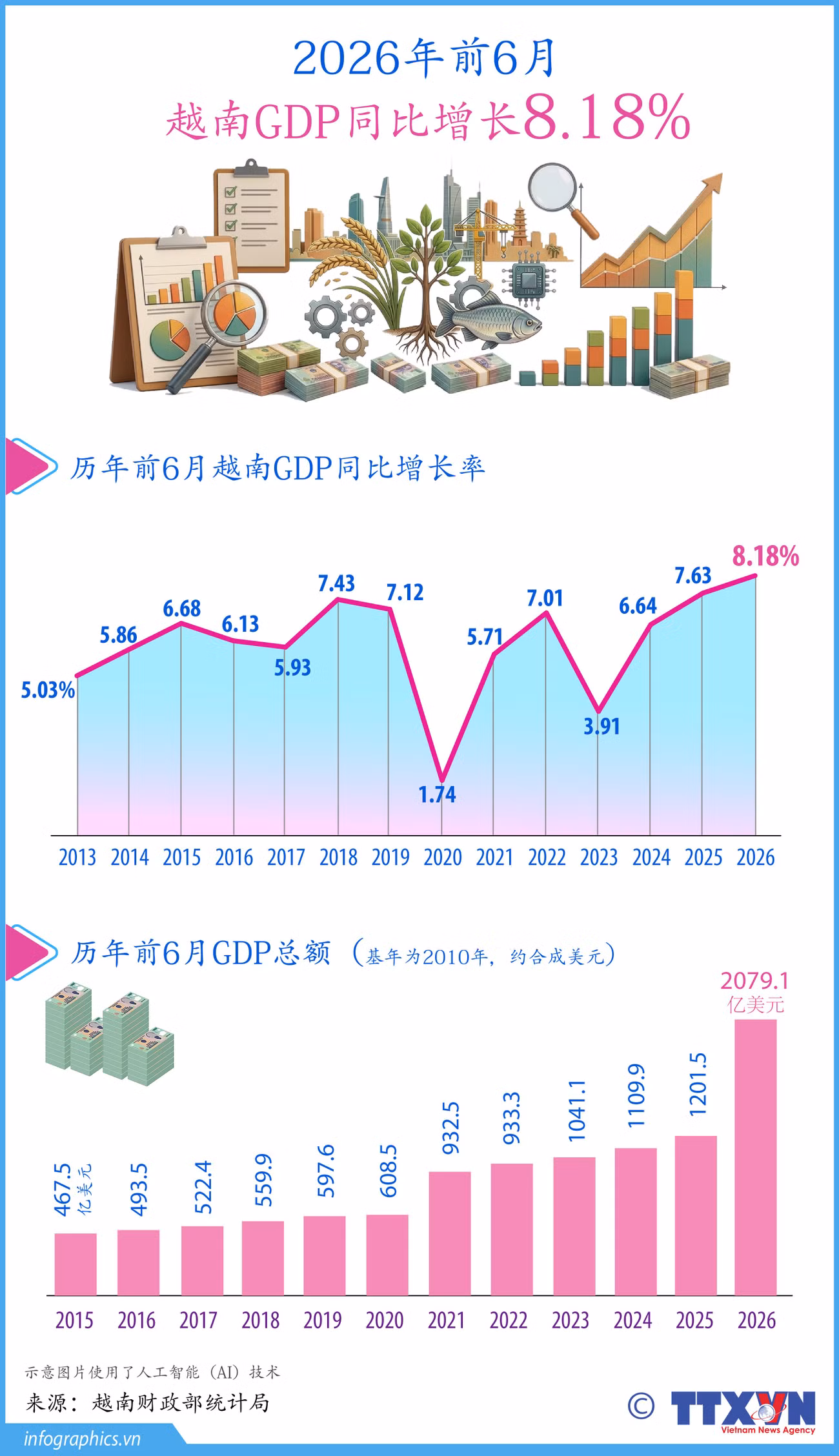 tt-3-gdp-6-thang-v-ruby.jpg