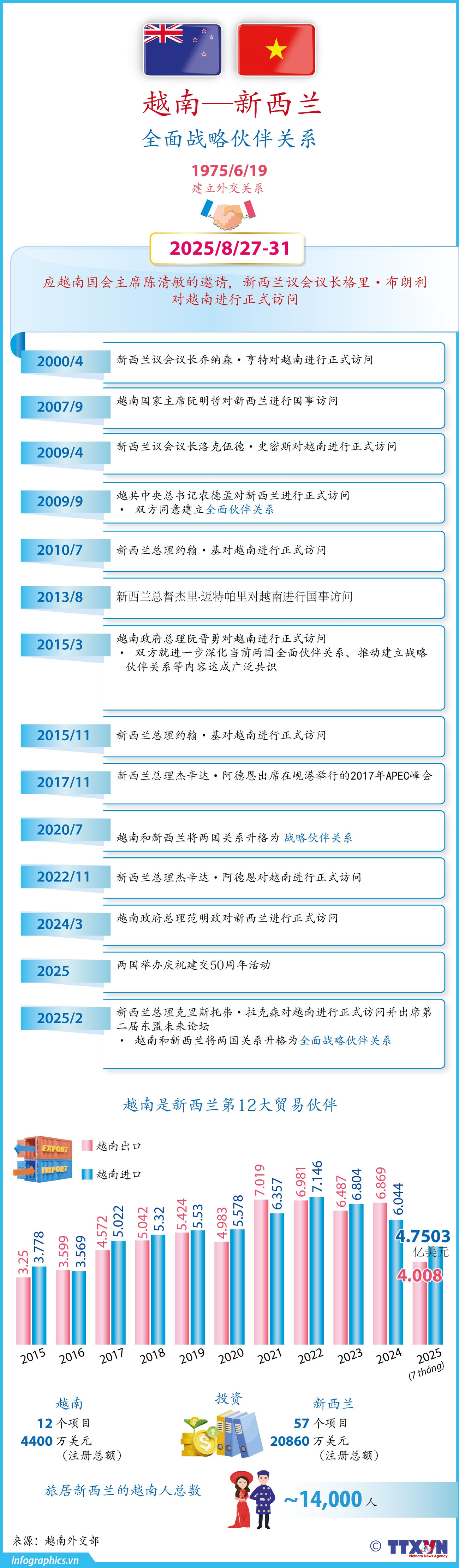 tt-vn-new-zealand-v03-h84-h84.jpg