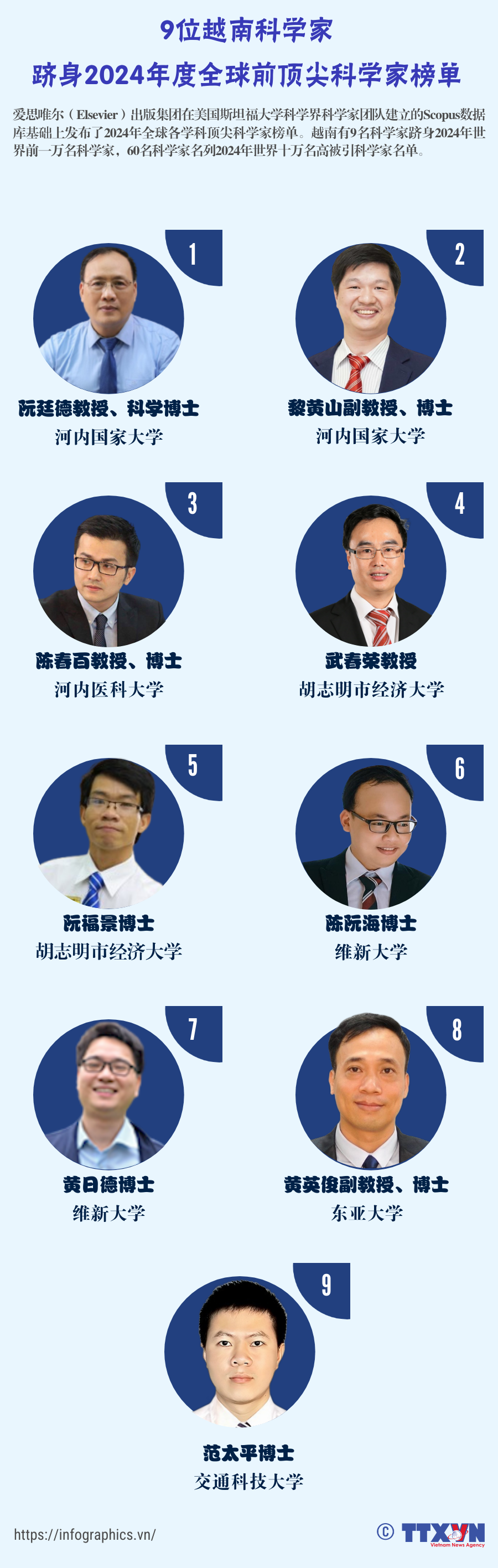 tieng-trung-dn_goc_20240923_vn-9-nha-khoa-hoc_ltthuong.png