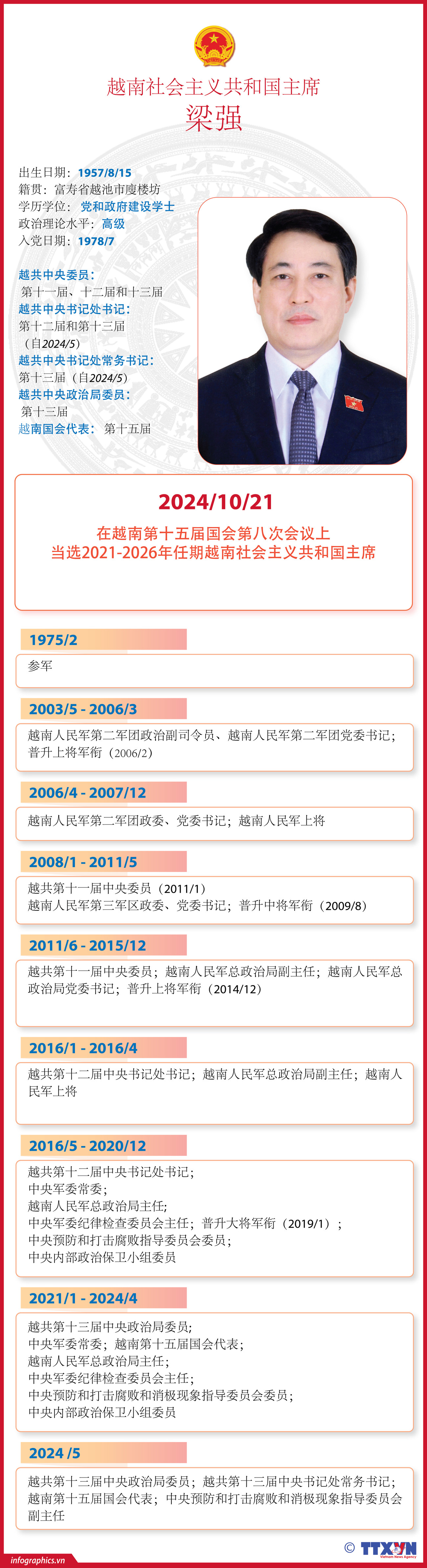 TT--vn-CTN-Luong-Cuong_V_H84 okok_H84.jpg