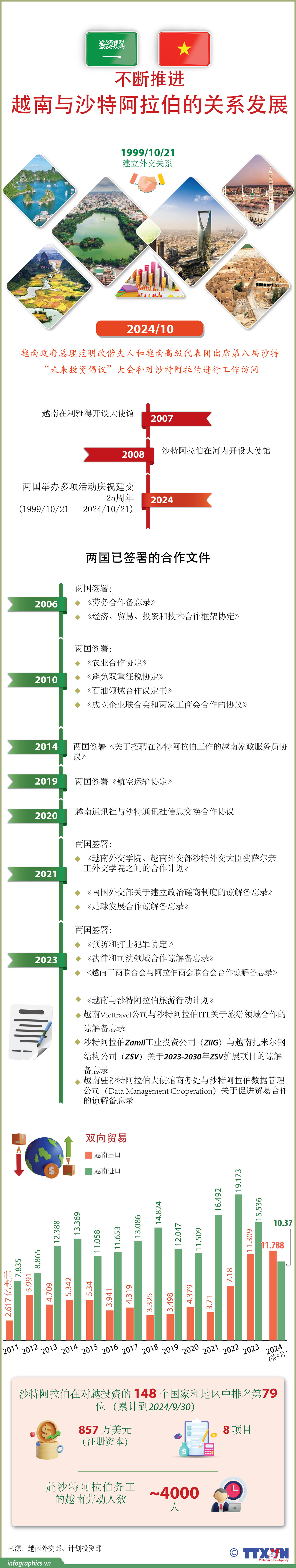 TT-Quan-he-VN-SaudiArabia-1_RUBY_RUBY_RUBY_RUBY.jpg