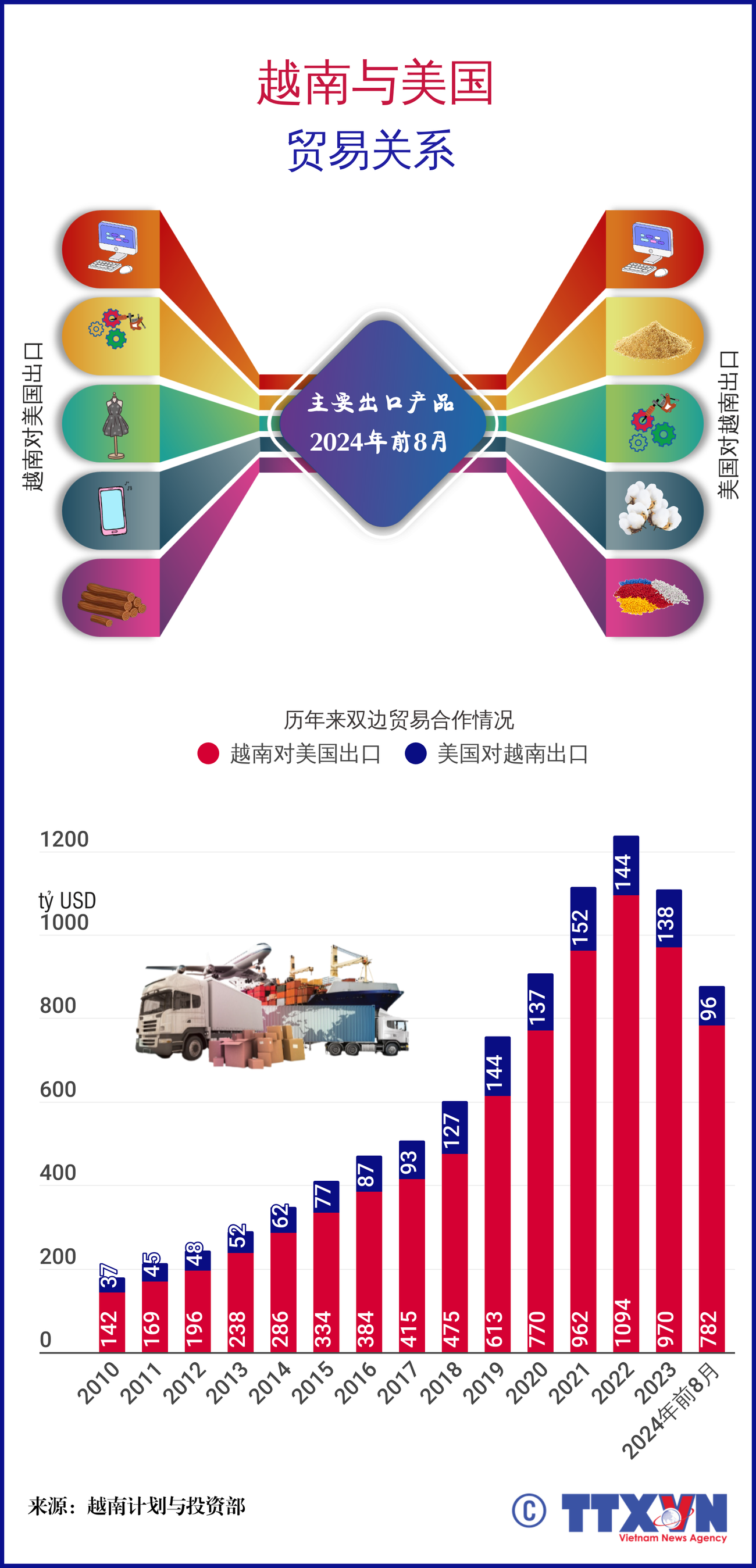 tieng-trung_thuong-mai-viet-nam-my_ltthuong.png