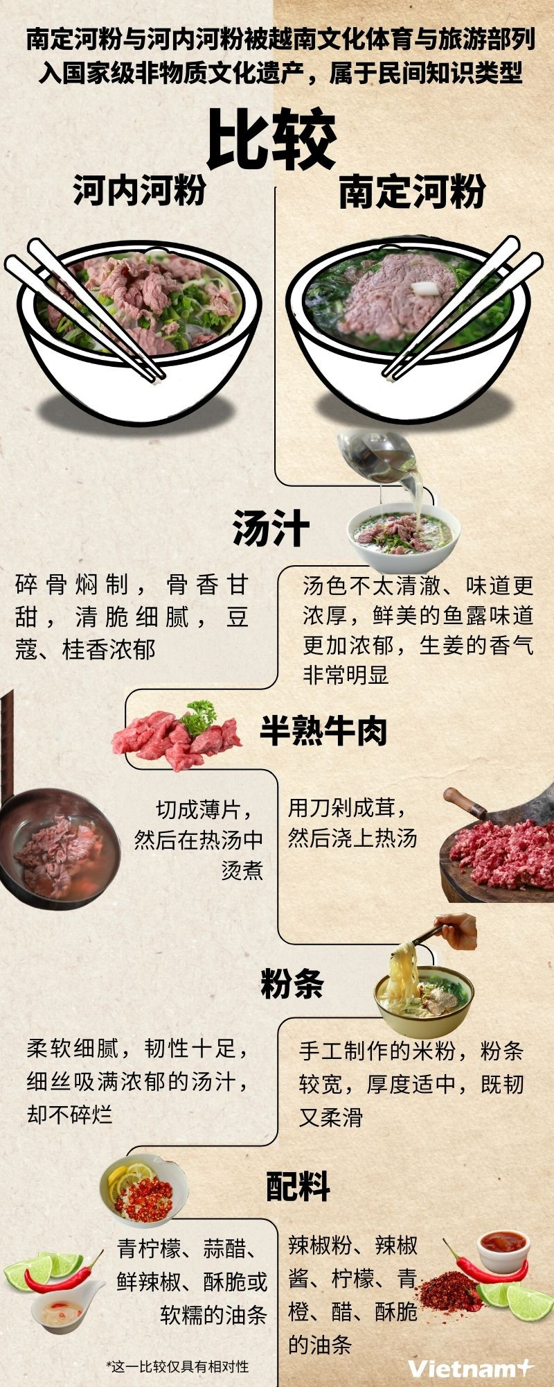 HIEN - Những khác nhau cơ bản giữa phở bò Hà Nội và phở bò Nam Định.jpg