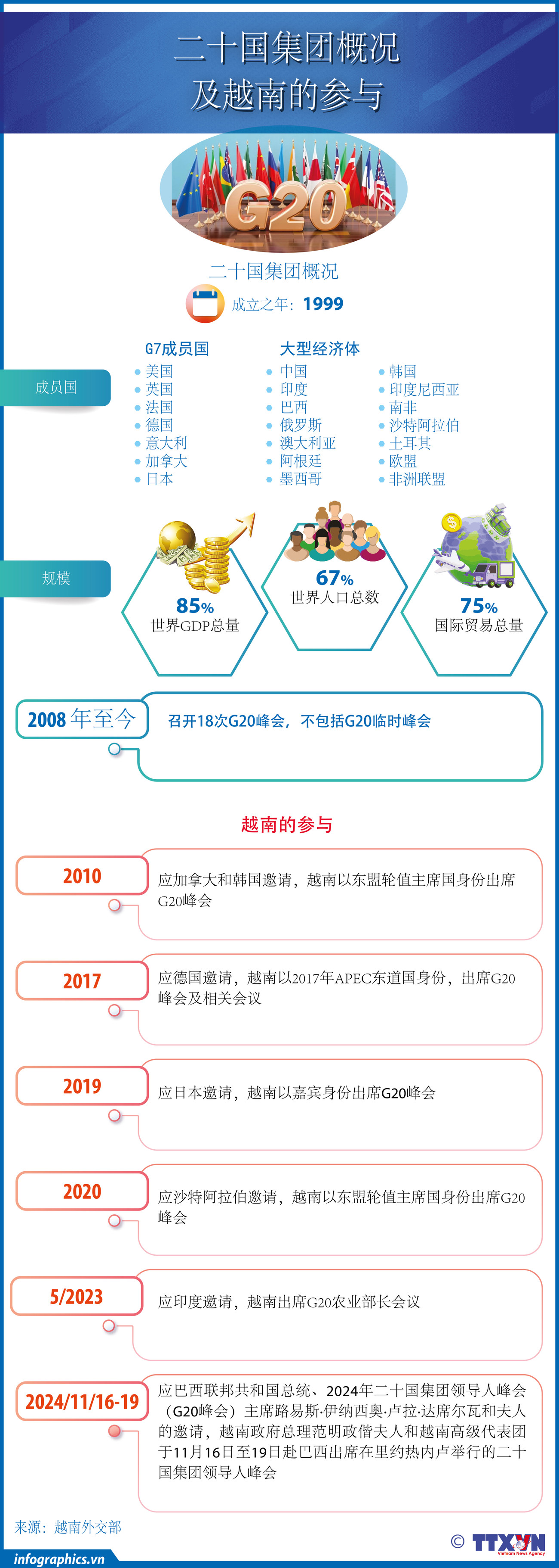 TT-G20-thongtin-cb_V02_H84_H84.jpg