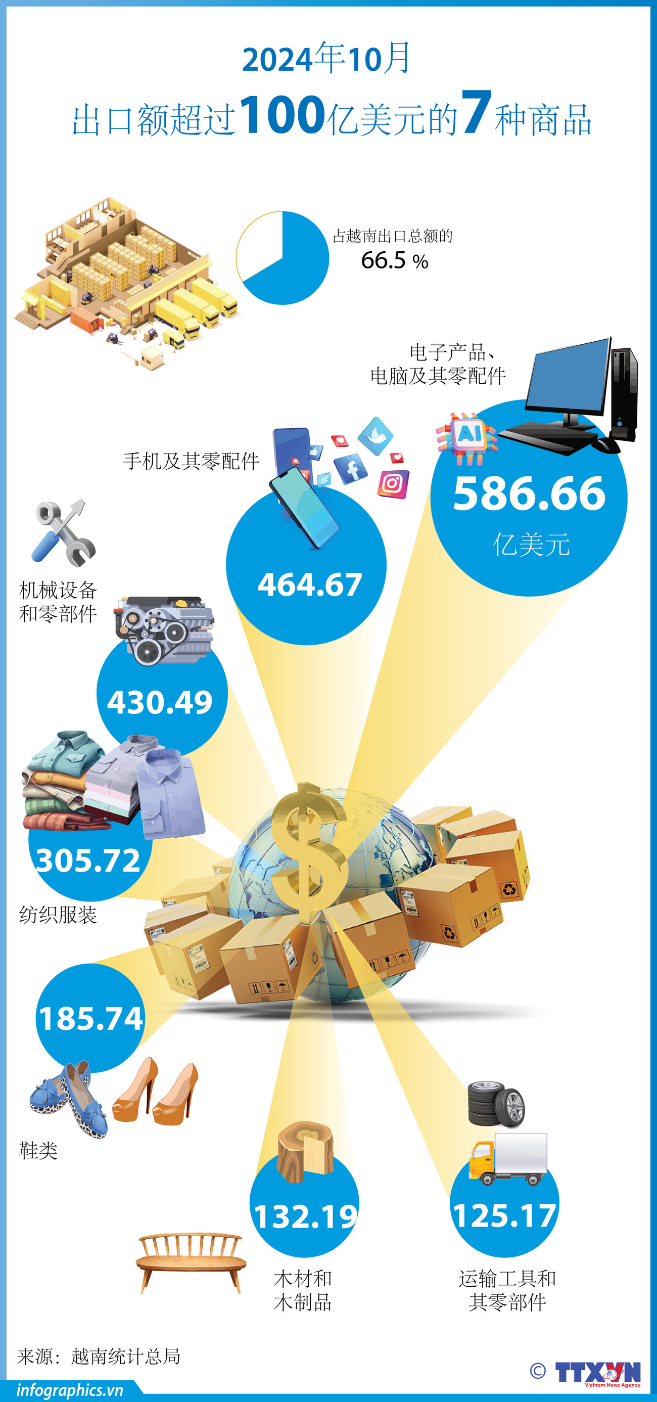 TT--vn-hang-xk-ty-usd-10T_V02_H84_H84.jpg
