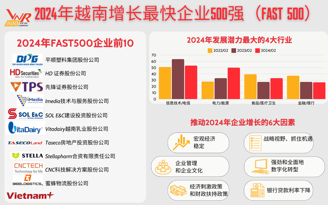 TT - CƠ HỘI KINH DOANH FAST 500.png