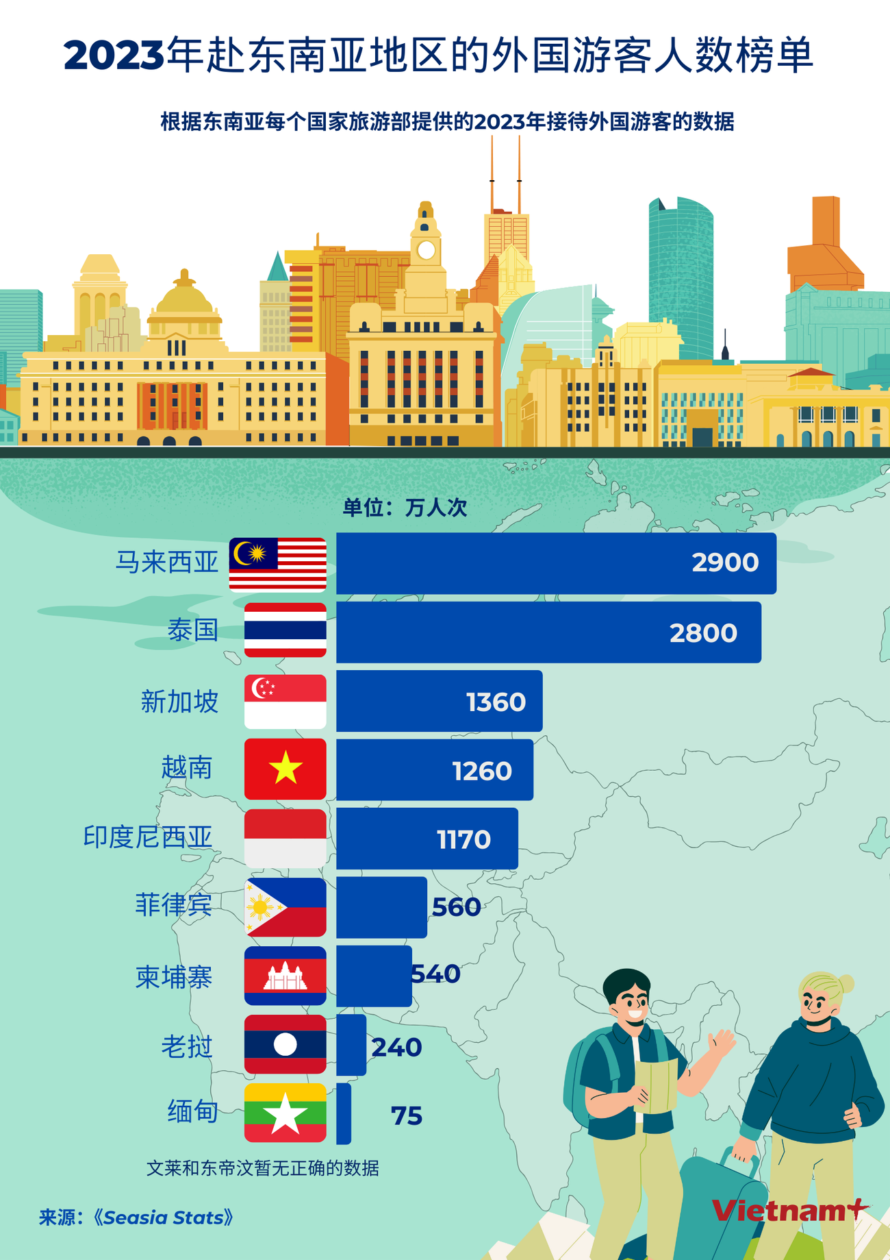 TT -Du lịch Việt đứng đâu trong cuộc đua thu hút khách quốc tế đến ĐNA.png