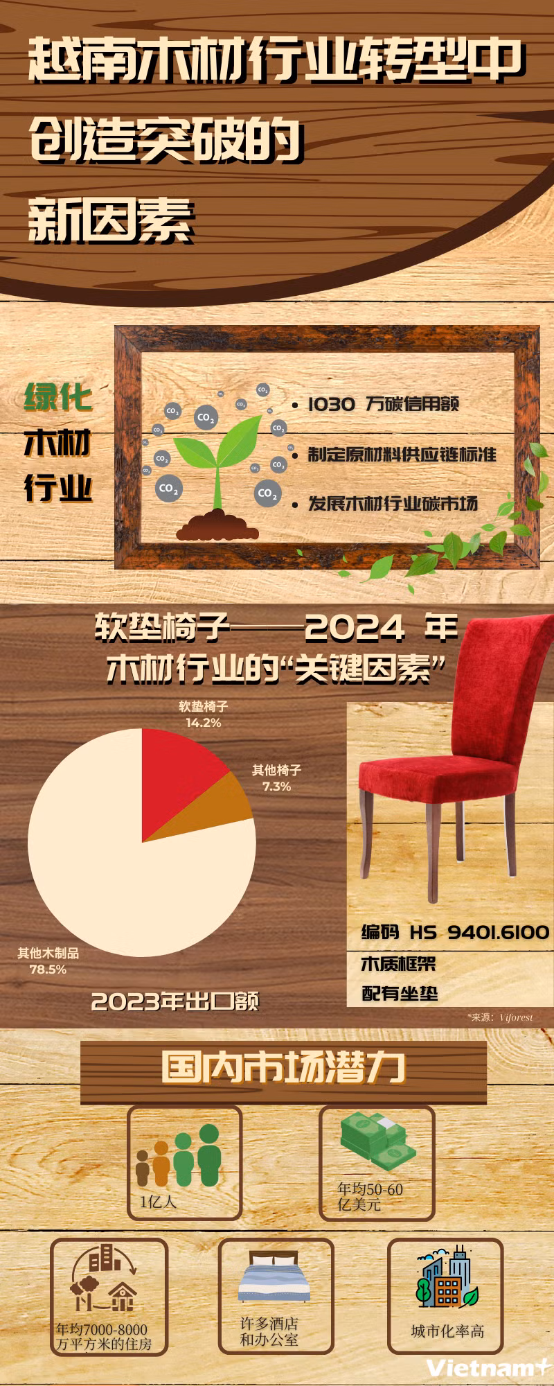 NGOC Ghế nhồi đệm Yếu tố kỳ vọng tạo đột phá trong chuyển đổi ngành gỗ Việt Nam(1).png