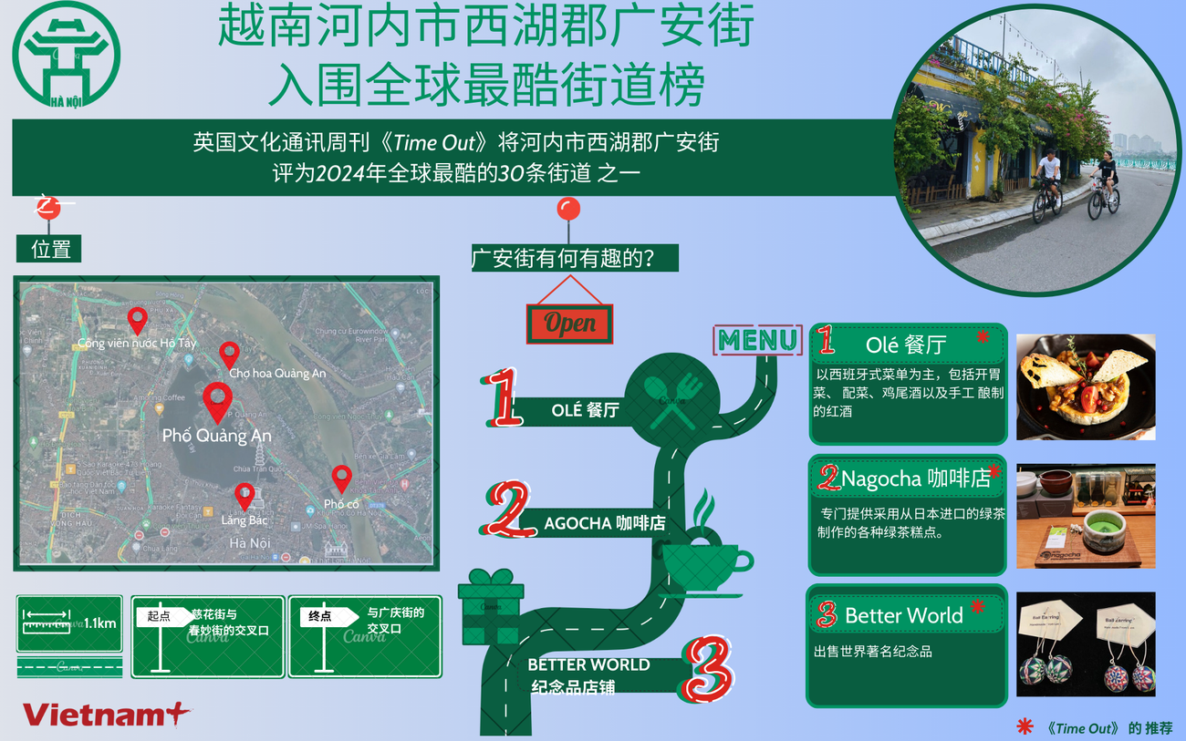 Tieng Trung - Phố Quảng An lọt top những con đường thú vị nhất thế giới.png