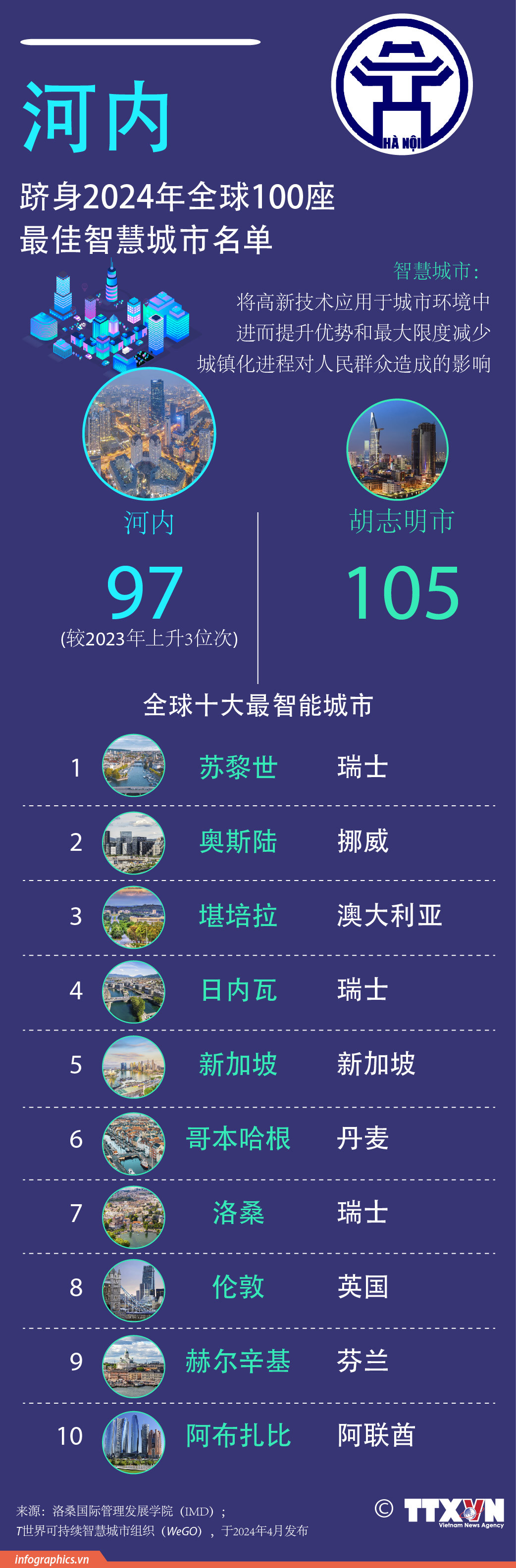 TIENG TRUNG -top-100-tp-thong-minh-ngoc-01.jpg