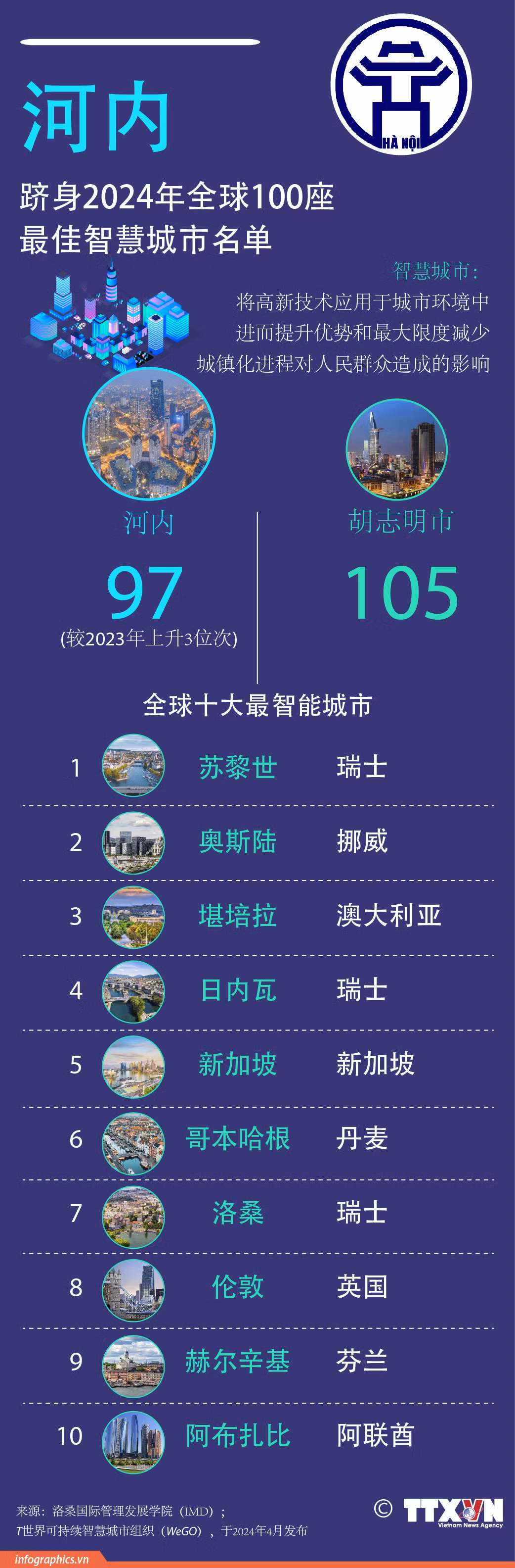 TIENG TRUNG -top-100-tp-thong-minh-ngoc-01.jpg