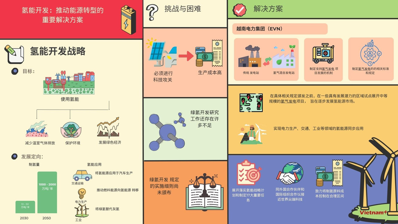 TQ PHÁT TRIỂN HYDROGEN GIẢI PHÁP QUAN TRỌNG TRONG CHUYỂN DỊCH NĂNG LƯỢNG.jpg