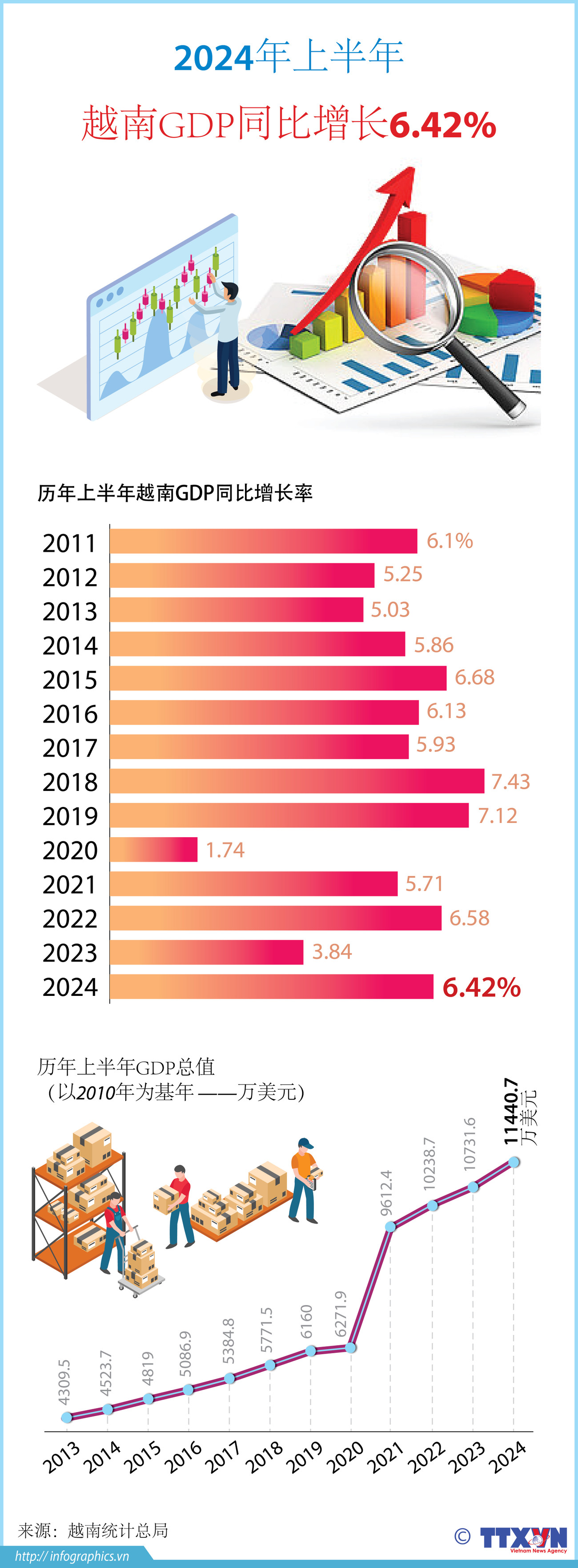 TT - 2024-6-29-gdp-6-thang-2024_Ruby.jpg