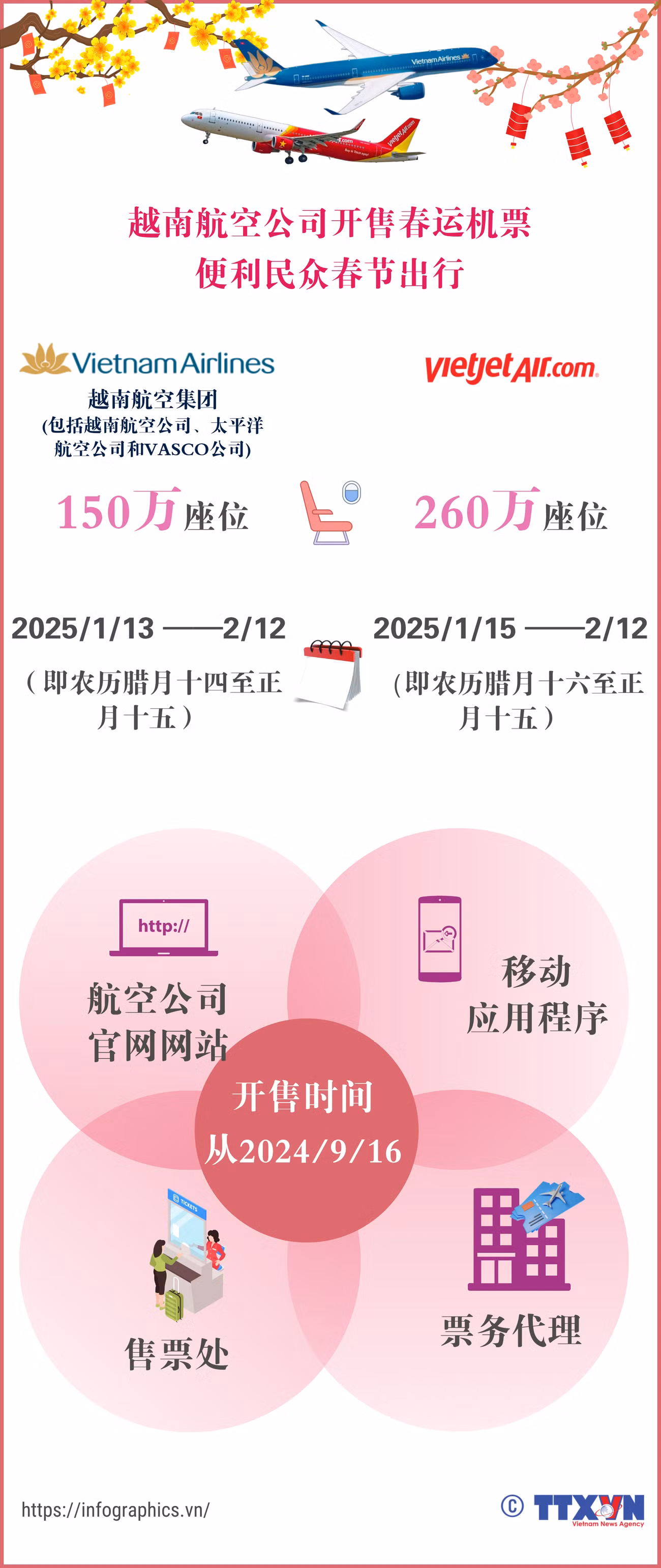 tt_20240918_vn-ve-may-bay-tet_ltthuong.png