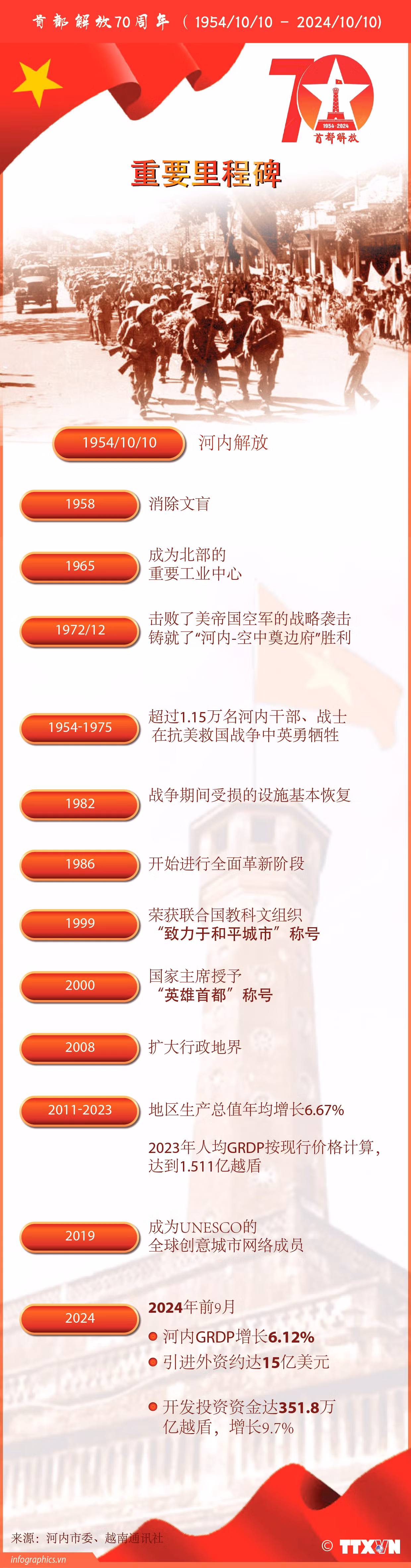 TT-70nam-gp-thu-do_Ruby.jpg