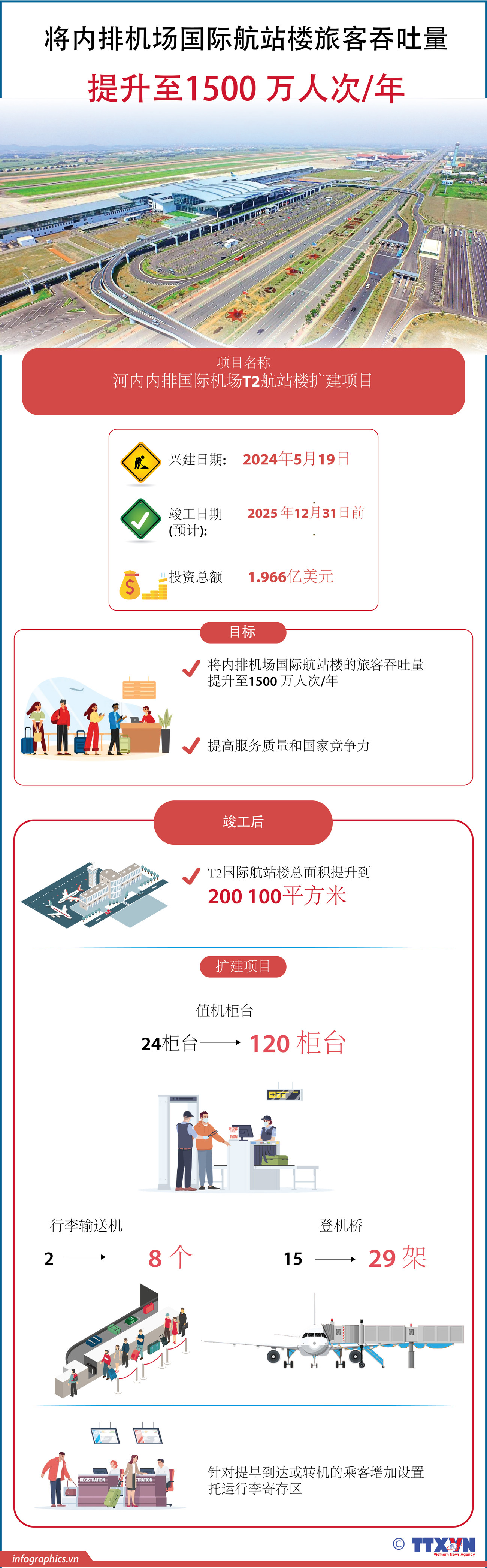 TT-vn-mo-rong-nha-ga-t2-ngoc_NGOC.jpg