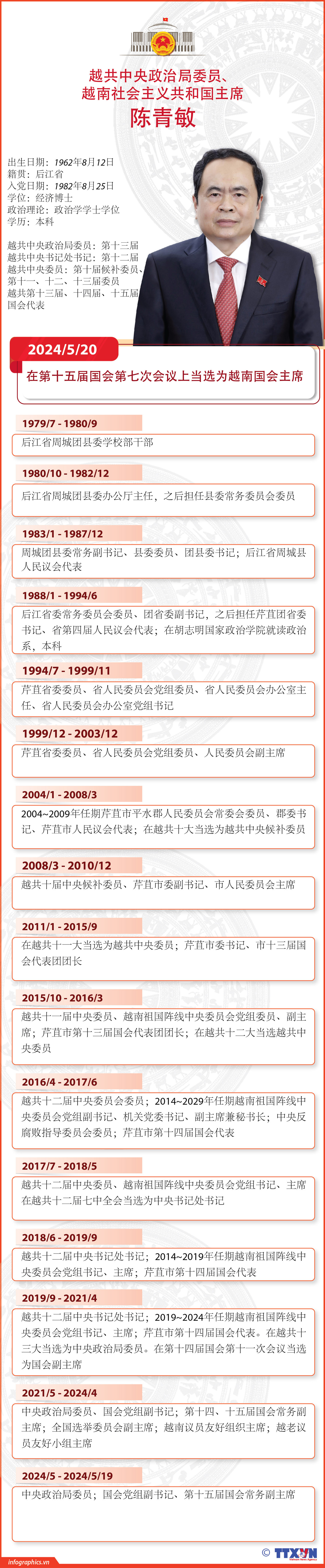 TT-QH-chutich-Tran-Thanh-Man_V02_H84_H84.jpg