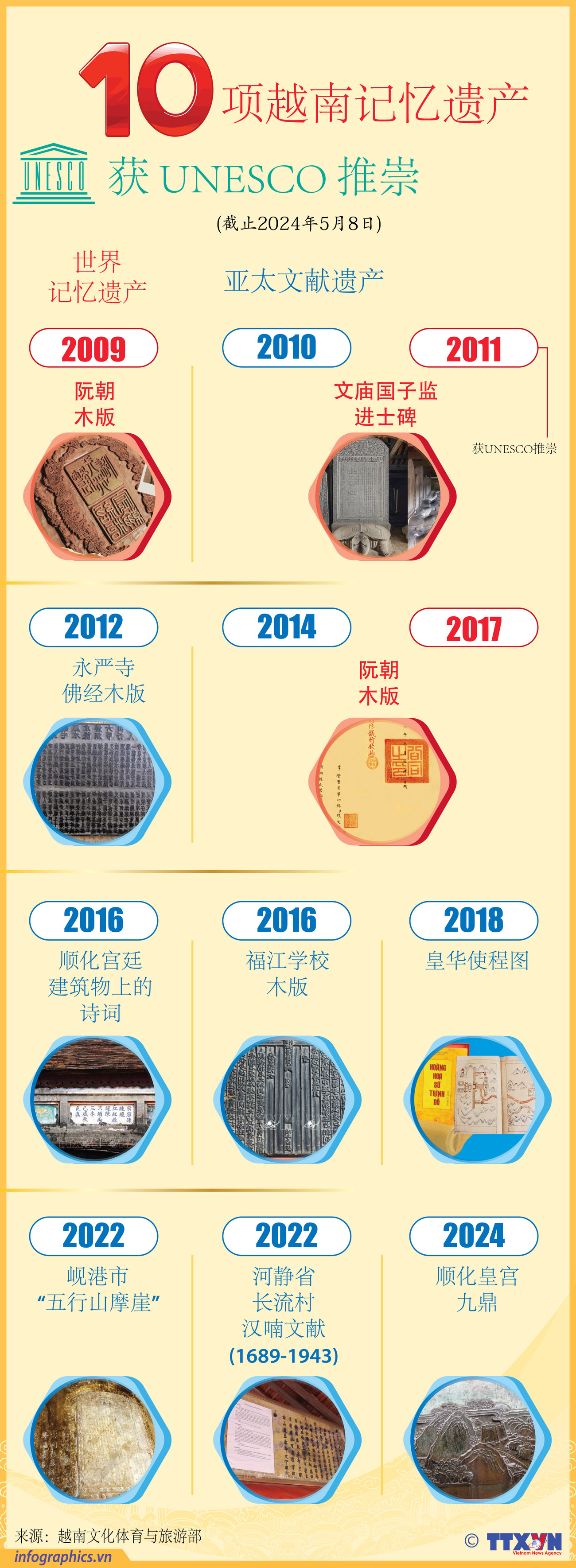 TT_vn-di-san-tulieu-10ds_V_H84_H84.jpg