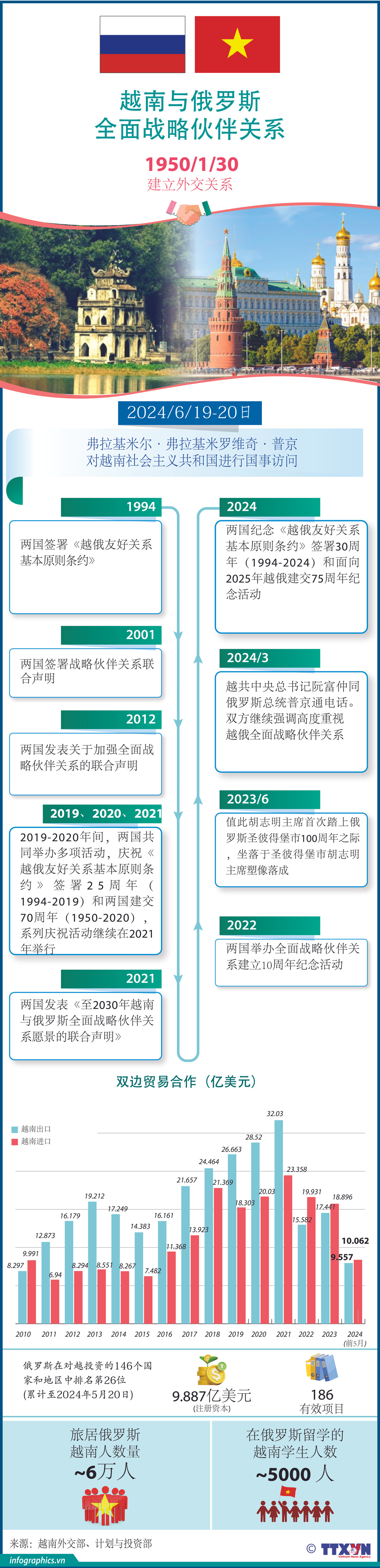 2024-6-16-VN-QH VN LIEN BANG NGÂ OK -NGOC_NGOC.jpg