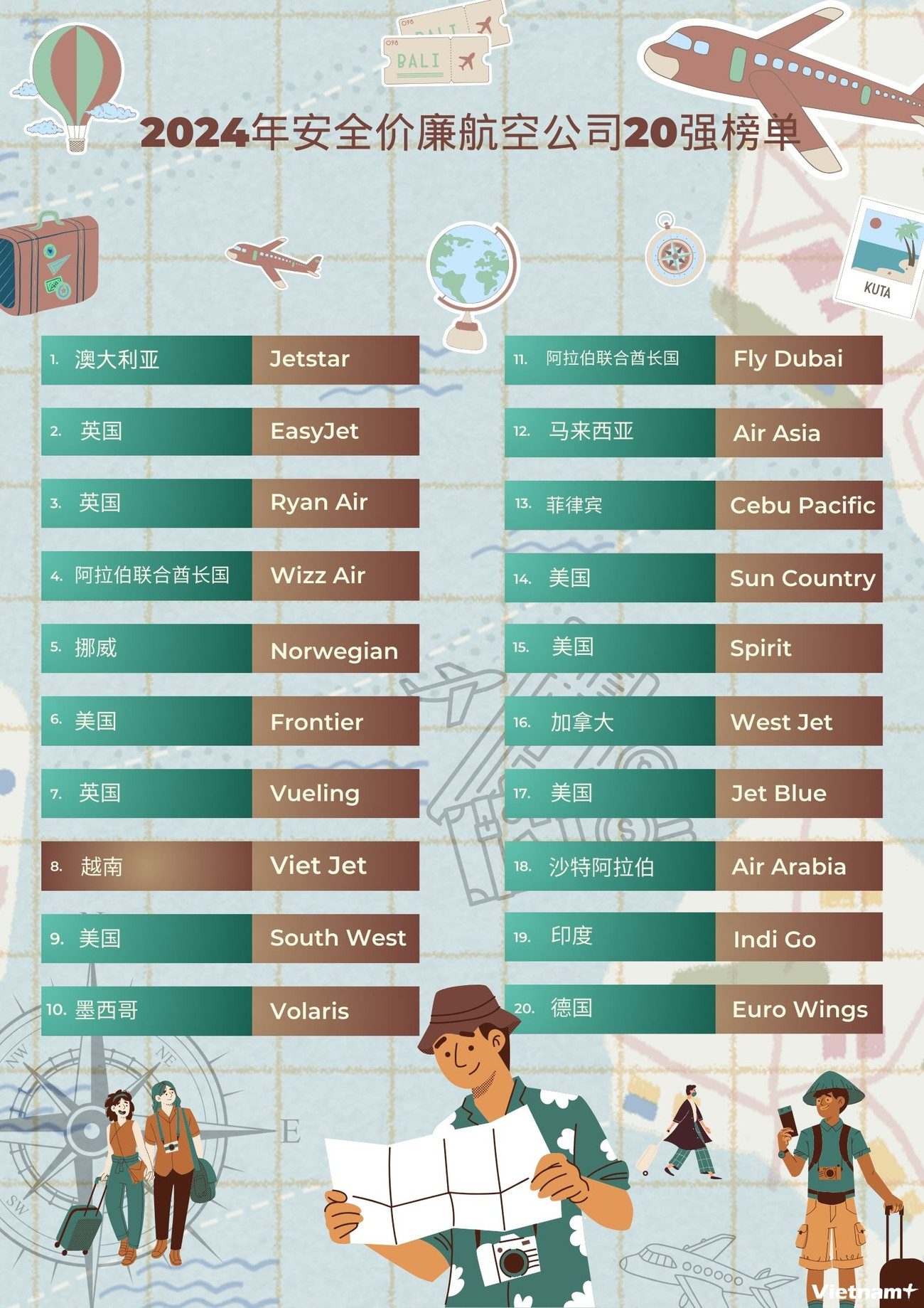 Chuyen gia TQ -Vietjet lọt vào top 20 hãng hàng không giá rẻ an toàn nhất thế giới 2024.jpg