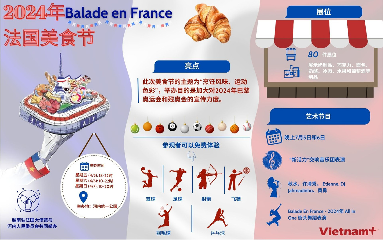 TQ - Thông tin về Lễ hội Ẩm thực Pháp Balade en France 2024.jpg