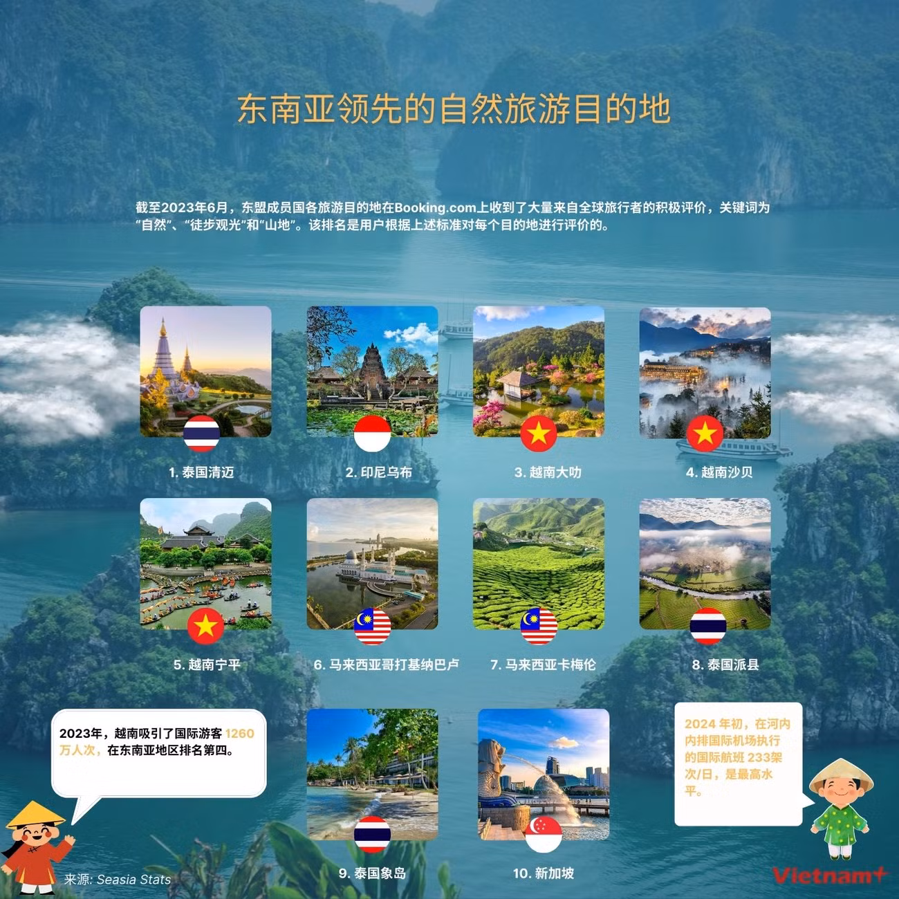 TQ -Sa Pa, Đà Lạt và Ninh Bình lọt tốp điểm đến thiên nhiên kỳ thú nhất Đông Nam Á.jpg
