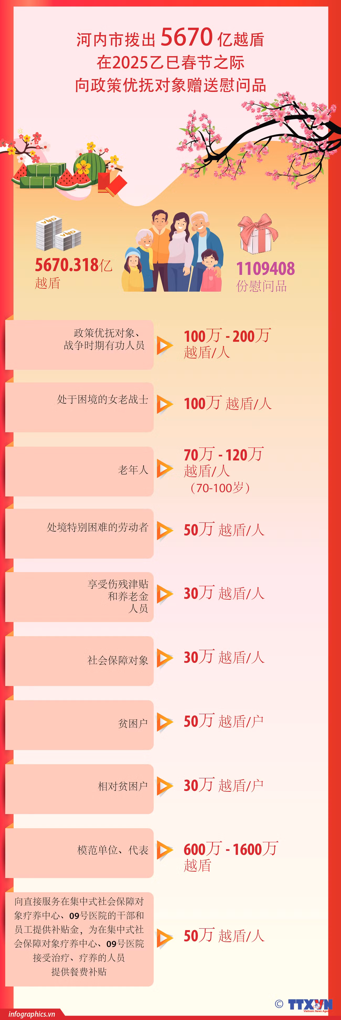 TT --ha-noi-qua-tet_ruby.jpg