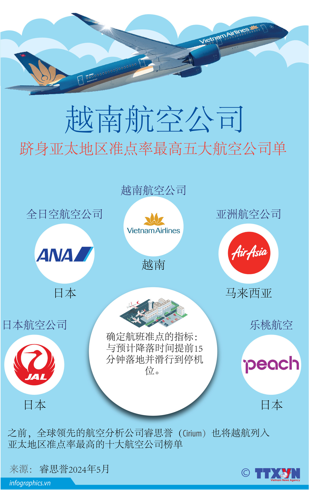 TT - vn-airlines-top-hang-hang-khong-dung-gio-ngoc_NGOC.jpg